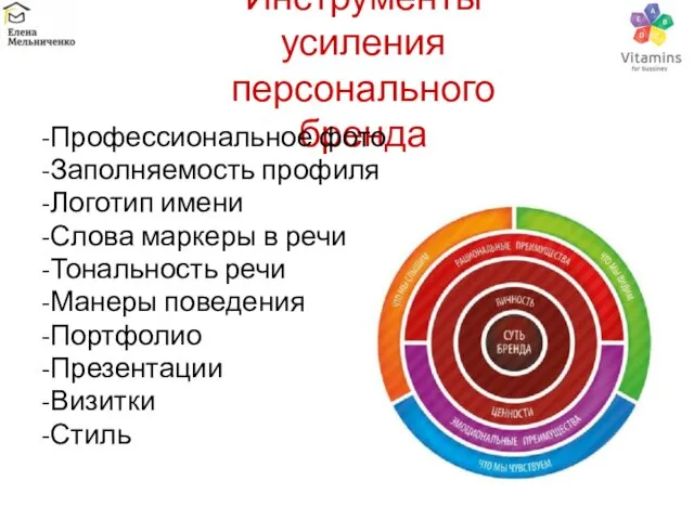 Инструменты усиления персонального бренда -Профессиональное фото -Заполняемость профиля -Логотип имени