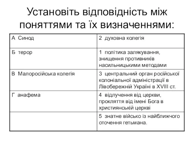 Установіть відповідність між поняттями та їх визначеннями: