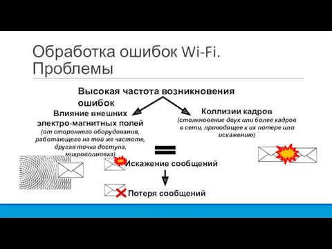 Обработка ошибок Wi-Fi. Проблемы Высокая частота возникновения ошибок Влияние внешних