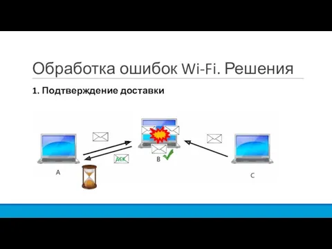 Обработка ошибок Wi-Fi. Решения 1. Подтверждение доставки