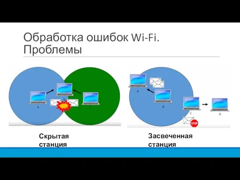 Обработка ошибок Wi-Fi. Проблемы Скрытая станция Засвеченная станция