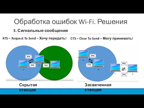 Обработка ошибок Wi-Fi. Решения 3. Сигнальные сообщения RTS – Request