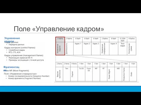 Поле «Управление кадром» Управление кадром Фрагментация