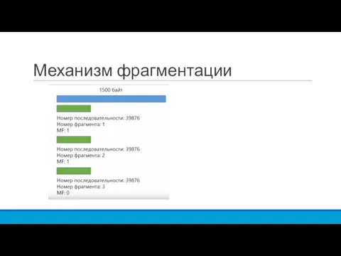 Механизм фрагментации