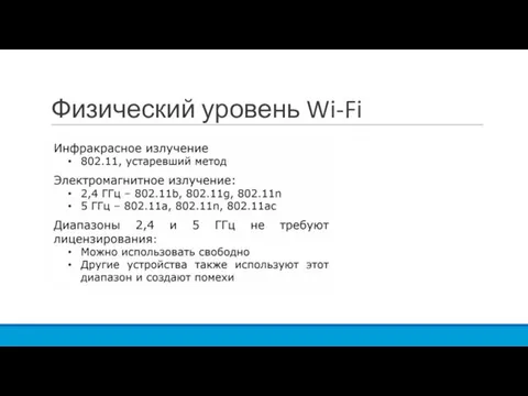 Физический уровень Wi-Fi