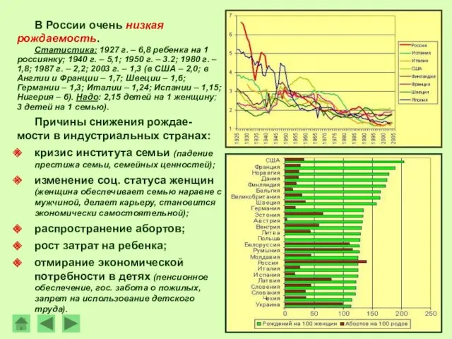 В России очень низкая рождаемость. Статистика: 1927 г. – 6,8