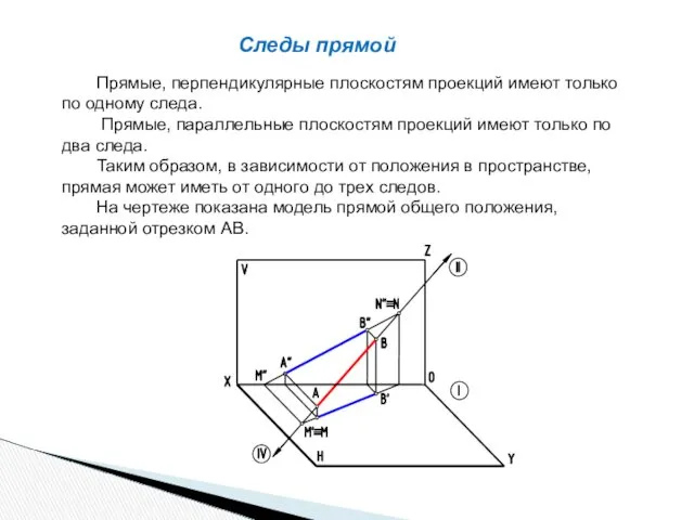 Следы прямой Прямые, перпендикулярные плоскостям проекций имеют только по одному