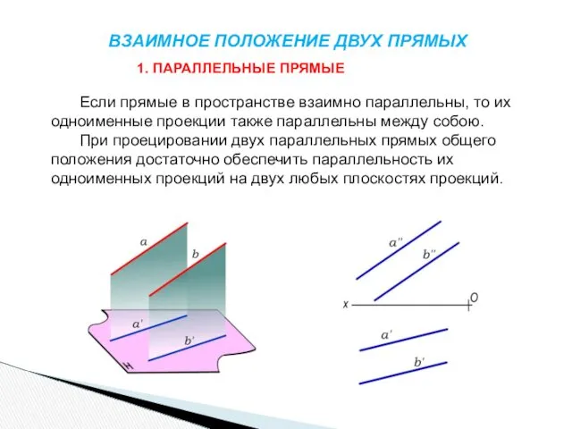 ВЗАИМНОЕ ПОЛОЖЕНИЕ ДВУХ ПРЯМЫХ 1. ПАРАЛЛЕЛЬНЫЕ ПРЯМЫЕ Если прямые в