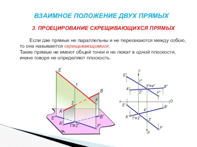 ВЗАИМНОЕ ПОЛОЖЕНИЕ ДВУХ ПРЯМЫХ 3. ПРОЕЦИРОВАНИЕ СКРЕЩИВАЮЩИХСЯ ПРЯМЫХ Если две