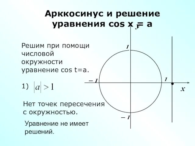 Арккосинус и решение уравнения cos x = a Решим при помощи числовой окружности