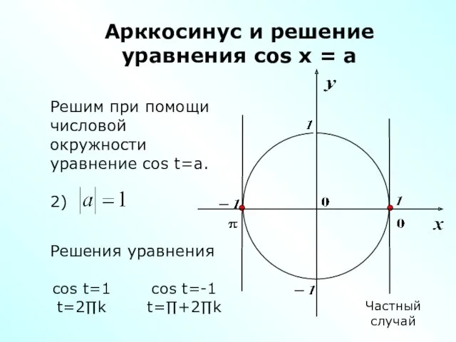 Арккосинус и решение уравнения cos x = a Решим при помощи числовой окружности