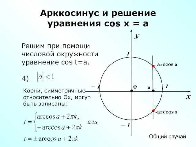 Арккосинус и решение уравнения cos x = a Решим при помощи числовой окружности