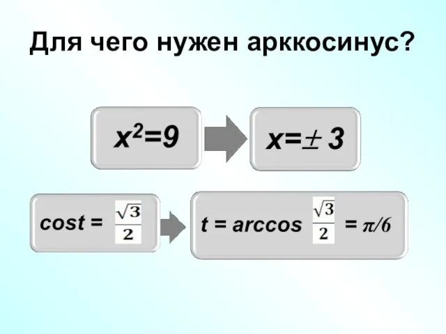 Для чего нужен арккосинус?