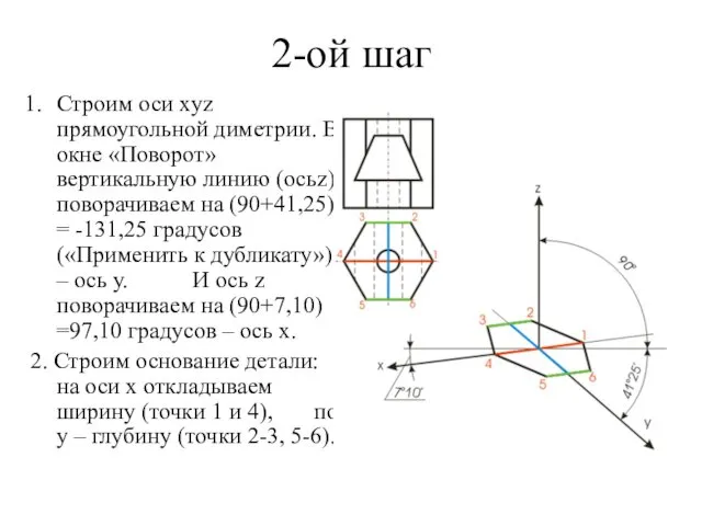 2-ой шаг Строим оси xyz прямоугольной диметрии. В окне «Поворот»