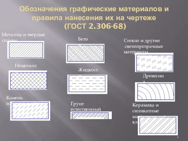 Обозначения графические материалов и правила нанесения их на чертеже (ГОСТ