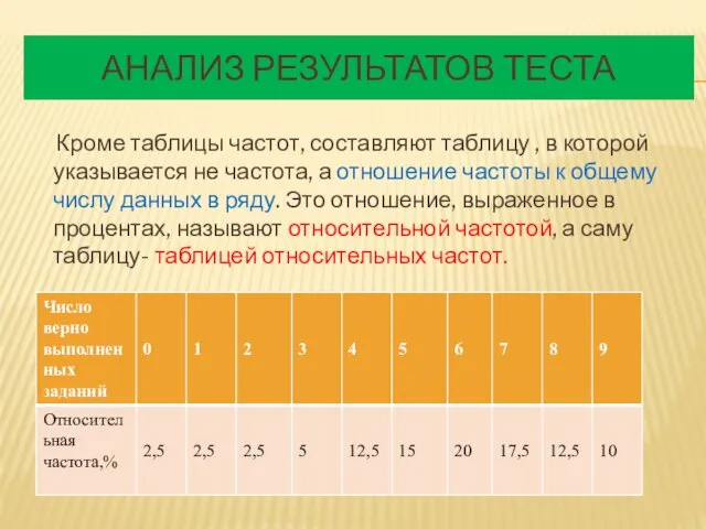 АНАЛИЗ РЕЗУЛЬТАТОВ ТЕСТА Кроме таблицы частот, составляют таблицу , в