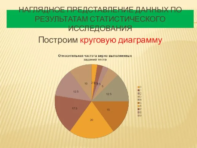 НАГЛЯДНОЕ ПРЕДСТАВЛЕНИЕ ДАННЫХ ПО РЕЗУЛЬТАТАМ СТАТИСТИЧЕСКОГО ИССЛЕДОВАНИЯ Построим круговую диаграмму