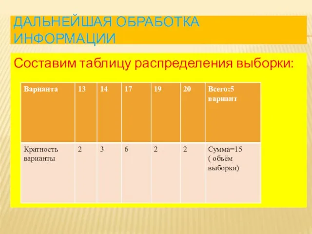 ДАЛЬНЕЙШАЯ ОБРАБОТКА ИНФОРМАЦИИ Составим таблицу распределения выборки: