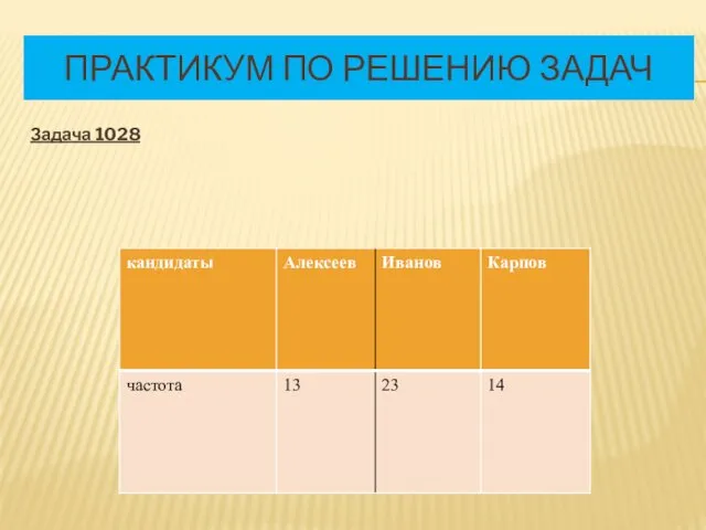 ПРАКТИКУМ ПО РЕШЕНИЮ ЗАДАЧ Задача 1028