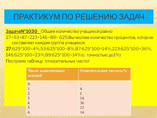 ПРАКТИКУМ ПО РЕШЕНИЮ ЗАДАЧ Задача№1030 Общее количество учащихся равно 27+53+87+223+146+89=