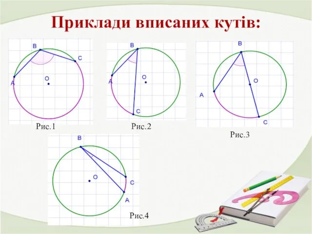 Приклади вписаних кутів: Рис.1 Рис.2 Рис.3 Рис.4