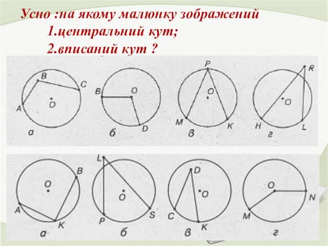 Усно :на якому малюнку зображений 1.центральний кут; 2.вписаний кут ?