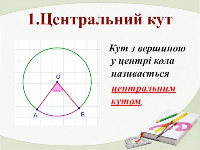 1.Центральний кут Кут з вершиною у центрі кола називається центральним кутом.