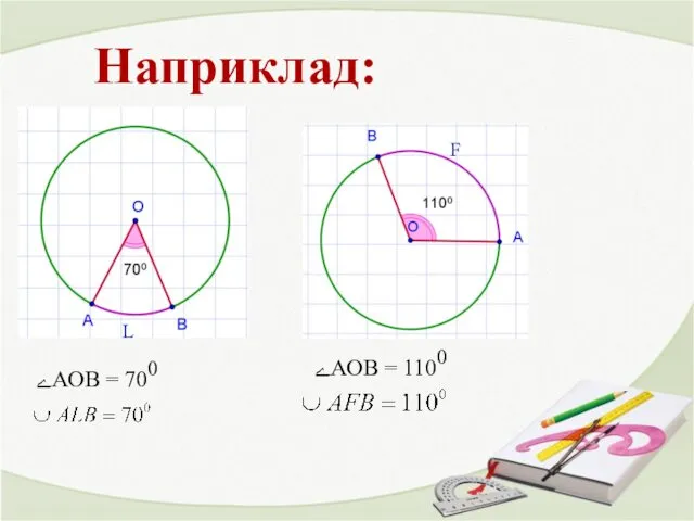 Наприклад: ﮮАОВ = 700 ﮮАОВ = 1100 L F