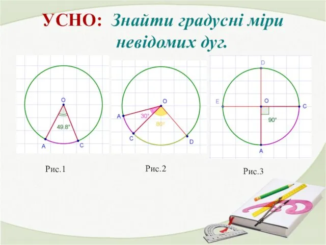 УСНО: Знайти градусні міри невідомих дуг. Рис.1 Рис.2 Рис.3