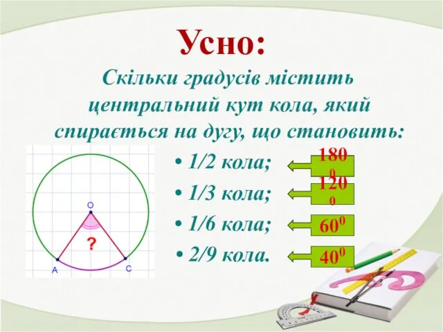 Усно: Скільки градусів містить центральний кут кола, який спирається на