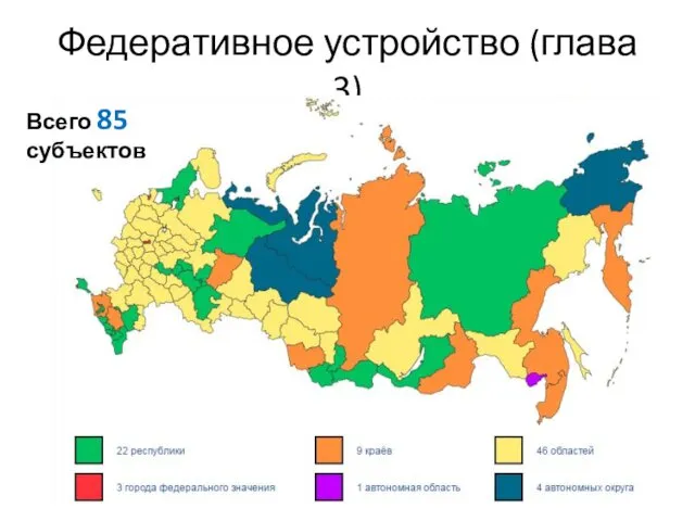 Федеративное устройство (глава 3) Всего 85 субъектов