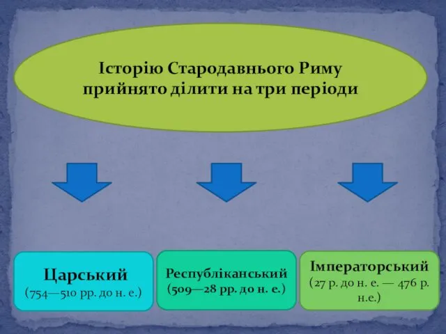 Історію Стародавнього Риму прийнято ділити на три періоди Царський (754—510