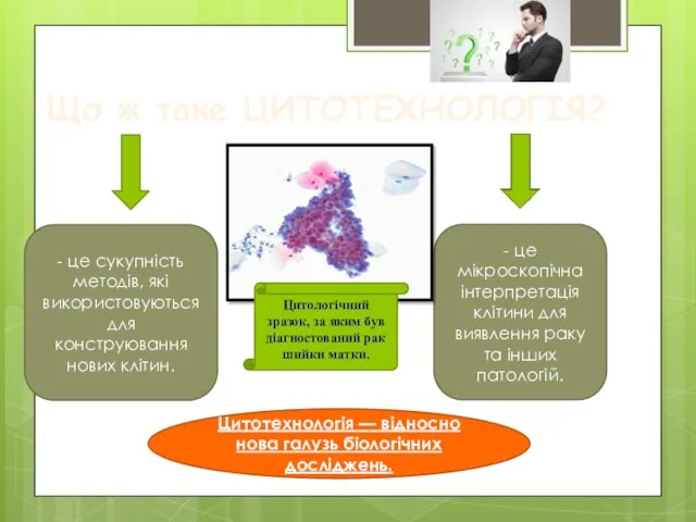 Що ж таке ЦИТОТЕХНОЛОГІЯ? - це сукупність методів, які використовуються