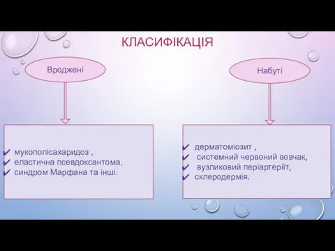 КЛАСИФІКАЦІЯ Вроджені Набуті мукополісахаридоз , еластична псевдоксантома, синдром Марфана та