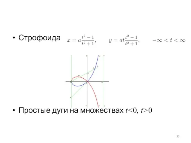 Строфоида Простые дуги на множествах t 0