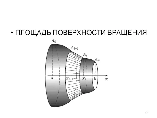 ПЛОЩАДЬ ПОВЕРХНОСТИ ВРАЩЕНИЯ