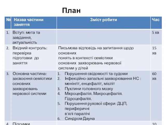 ОНМедУ, кафедра пропедевтики педіатрії. Заняття 14 План заняття