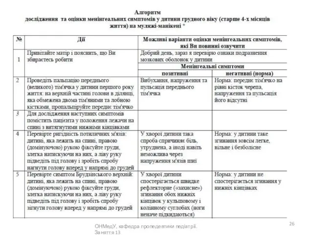 ОНМедУ, кафедра пропедевтики педіатрії. Заняття 13 26