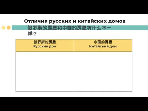 Отличия русских и китайских домов 俄罗斯的房屋和中国的房屋有什么不一样？