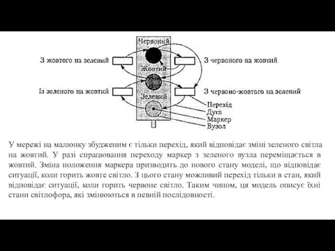 У мережі на малюнку збудженим є тільки перехід, який відповідає