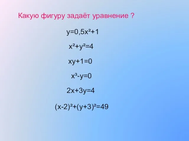 Какую фигуру задаёт уравнение ? у=0,5х²+1 х²+у²=4 ху+1=0 х³-у=0 2х+3у=4 (х-2)²+(у+3)²=49