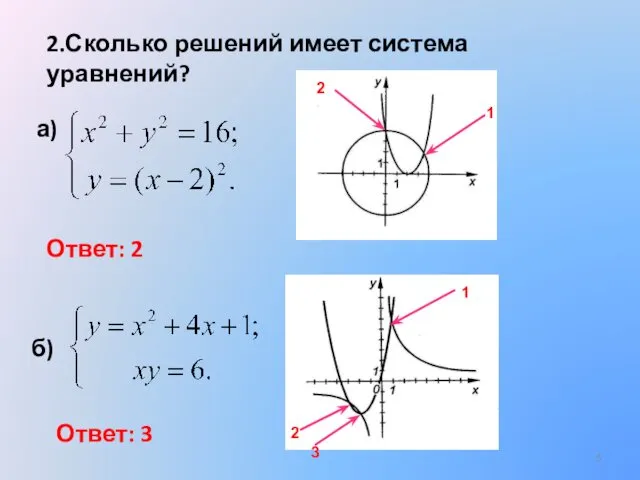 2.Сколько решений имеет система уравнений? а) б) Ответ: 2 Ответ: 3 1 2 1 2 3