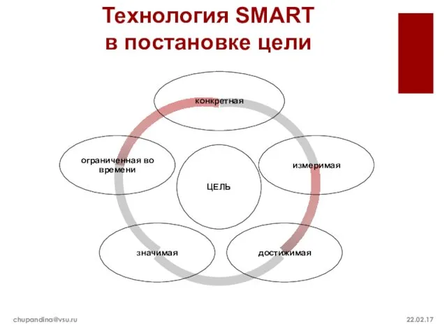 Технология SMART в постановке цели 22.02.17 chupandina@vsu.ru