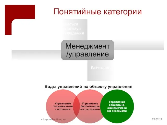 Понятийные категории 22.02.17 chupandina@vsu.ru Виды управлений по объекту управления