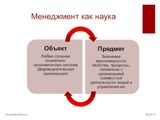 Менеджмент как наука 22.02.17 chupandina@vsu.ru