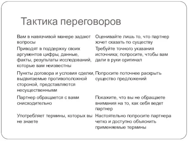 Тактика переговоров