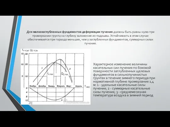 Для мелкозаглубленных фундаментов деформации пучения должны быть равны нулю при