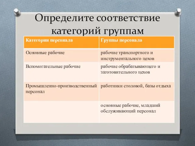 Определите соответствие категорий группам персонала