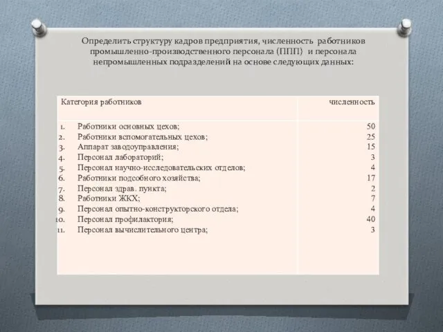 Определить структуру кадров предприятия, численность работников промышленно-производственного персонала (ППП) и персонала непромышленных подразделений