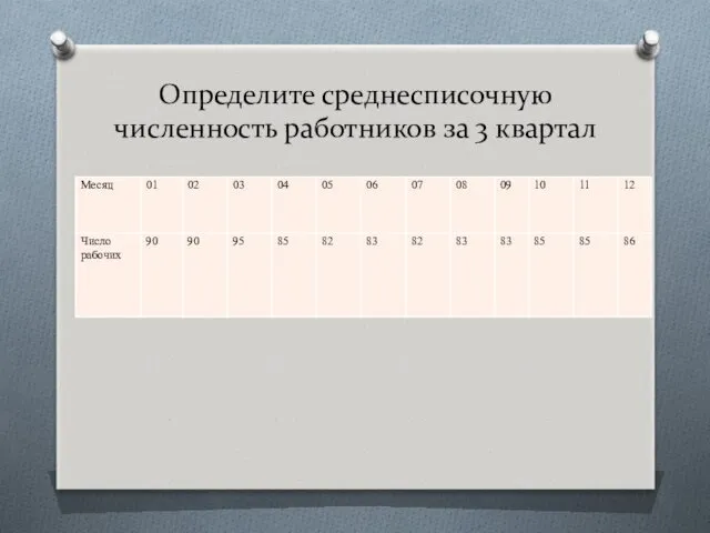 Определите среднесписочную численность работников за 3 квартал